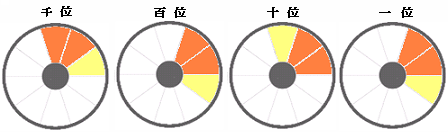 ナンバーズ４風車盤の矢の位置配置図（大阪）
